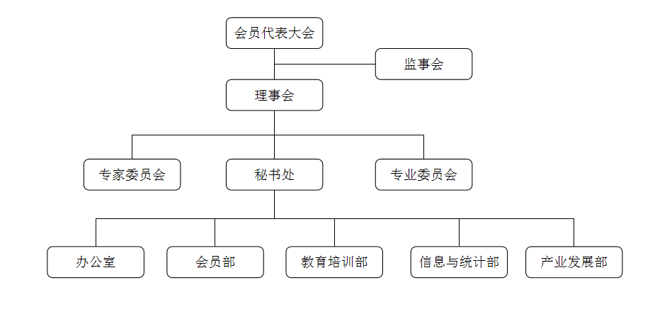 200610組織架構.png